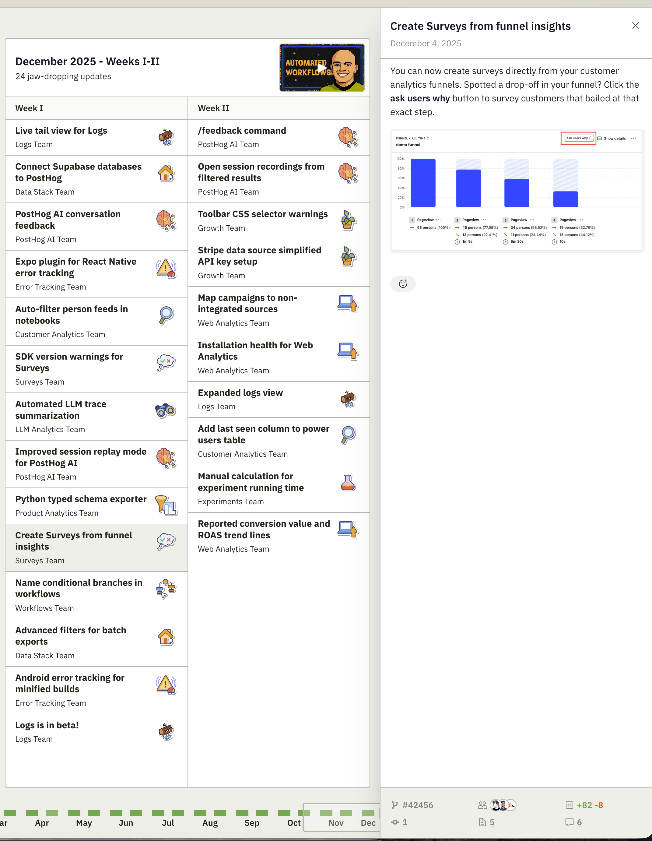 PostHog's data-driven release notes